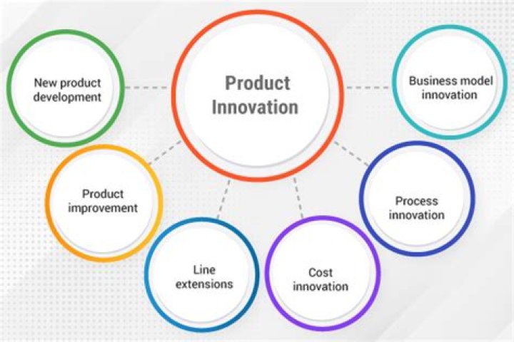 Innovation, Carmelo-maika