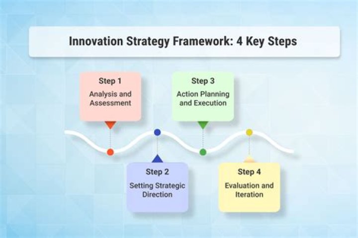 Innovation Strategy, Raccoon-cooper