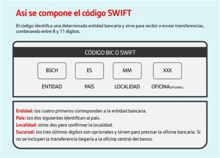 ¿CUAL ES EL CODIGO SWIFT DE CONSULTAR EL CODIGO