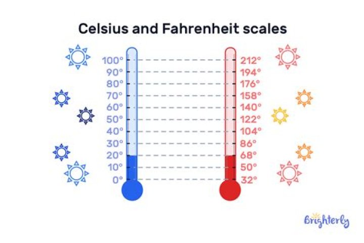 Is 59 degrees Fahrenheit warm?