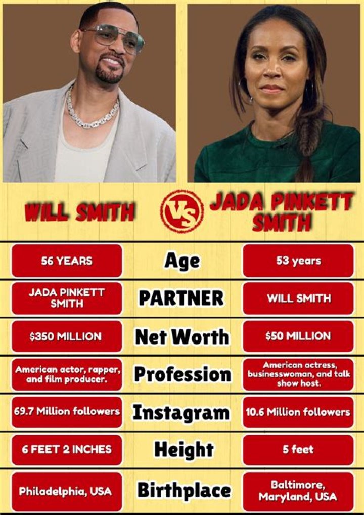 Jada Pinkett Smith Age Jada Pinkett Smith Signs With Wme Deadline I