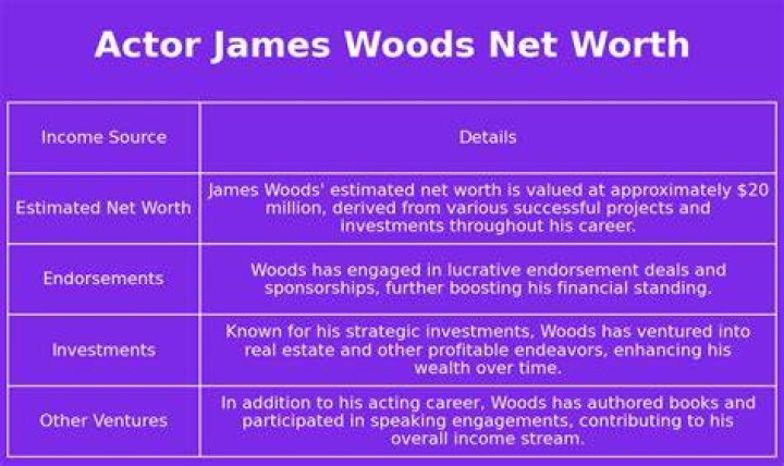 James Woods Net Worth Net Worth Lists