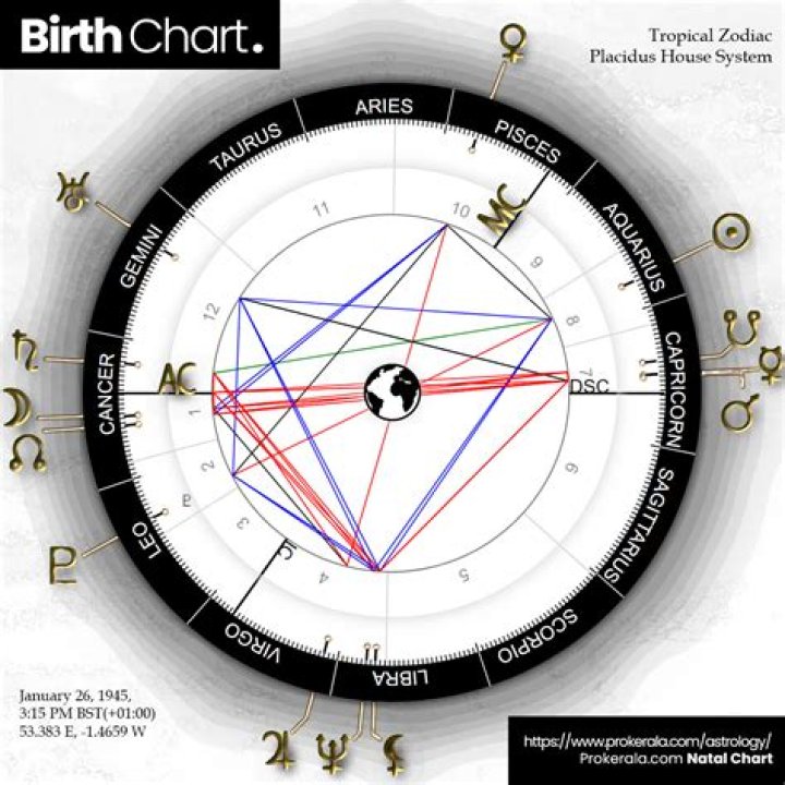 Janet Jackson's Astrology Birth Chart Revealed