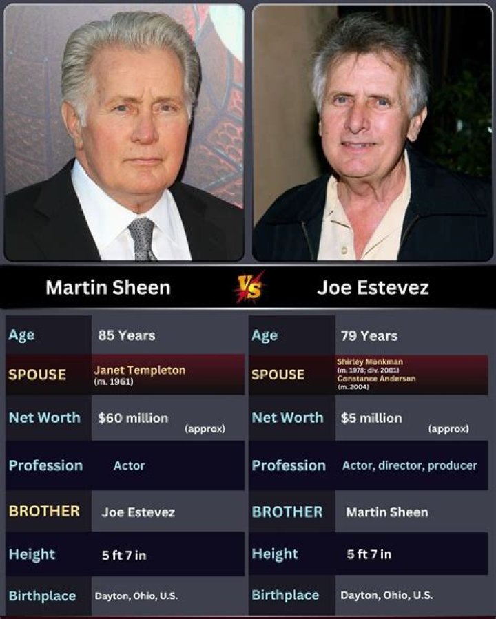 Joe Estevez Net Worth, Age, Height, Bio, Birthday, Wiki!