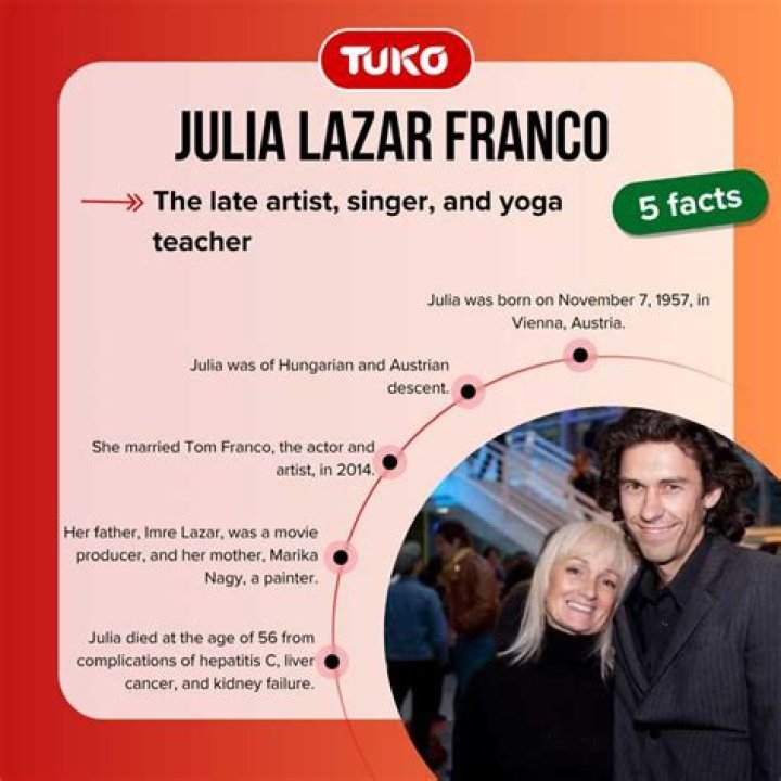 Julia Lazar Franco The life story and death of Tom Franco's wife