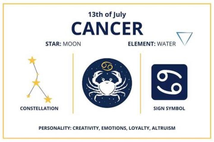 july 13 cancer birthday calendar