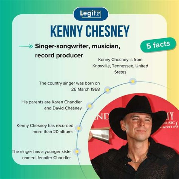Kenny Chesney Net Worth, Age, Height, Weight, Awards & Achievements