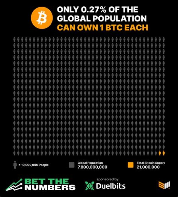 “I Own 21,000,000 Bitcoin” Andrew Tate and Brother Tristan Call Out