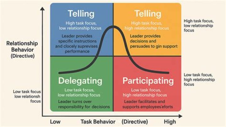 Leadership, Raccoon-cooper