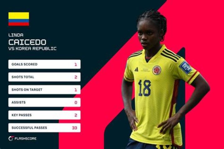 Linda Caicedo Position, Number, Cancer, World Cup Debut Goal ABTC