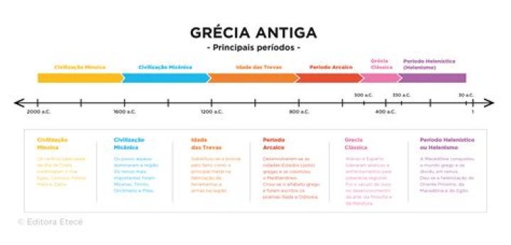 Linea Del Tiempo De Ariana Grande
