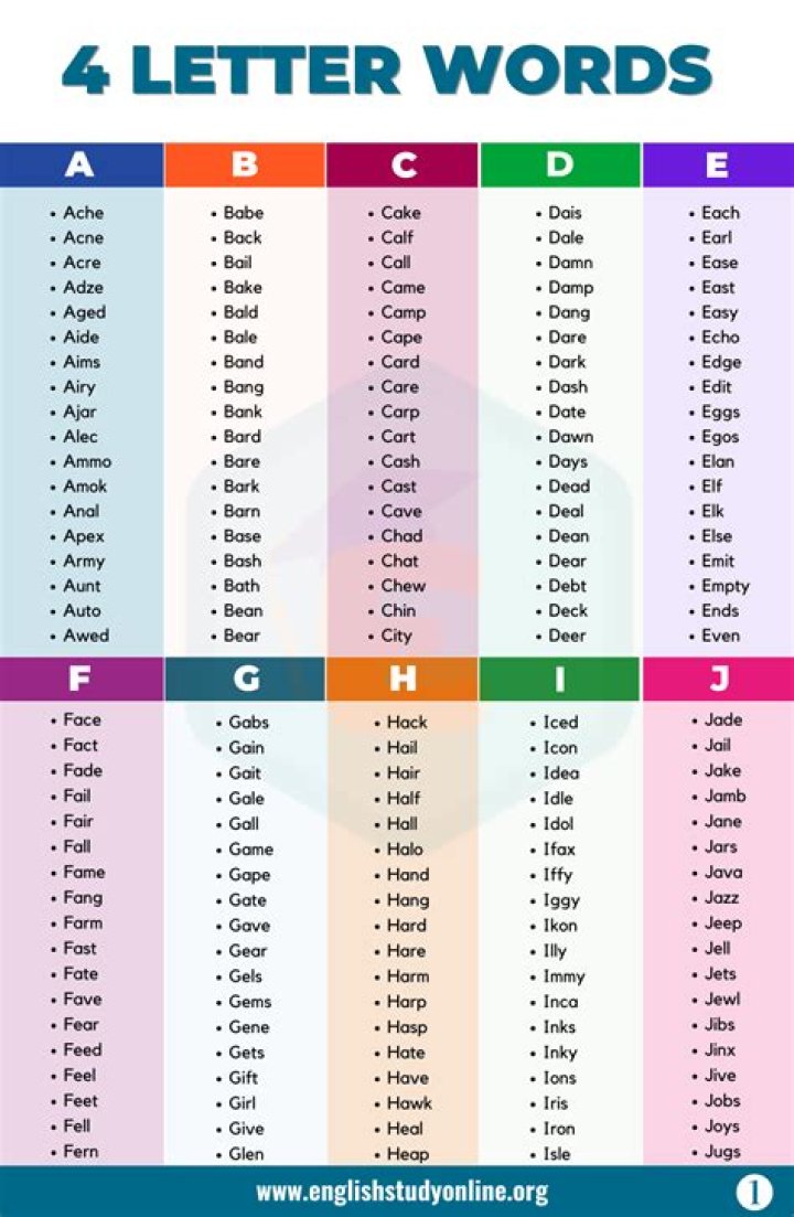 List of 4 Letter Words Starting With 'zi' ·