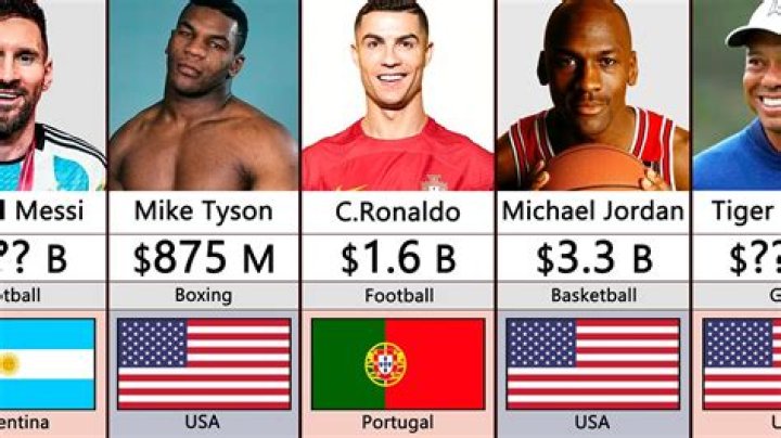 List Of The Richest Sportsman In The World 20222023 Mountain Grove