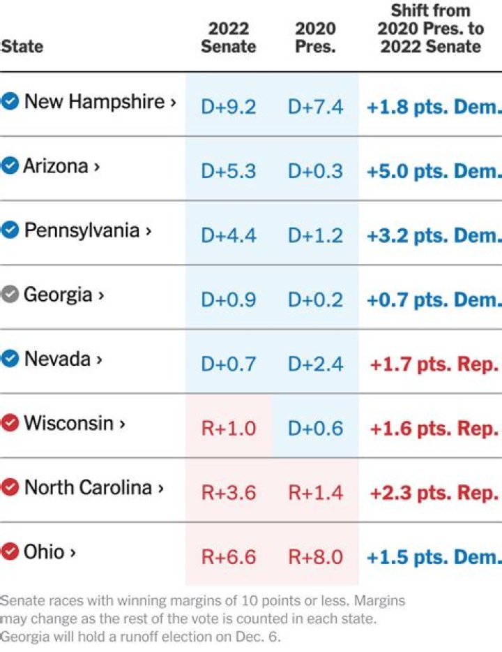 Live updates Senate race results