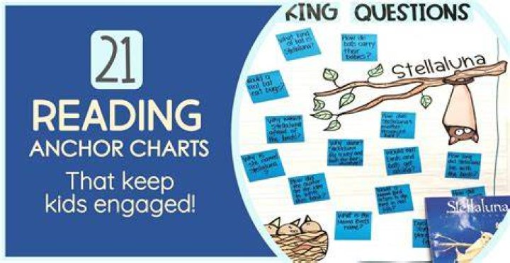 Magic & Markers Reading anchor charts, Teaching themes, Anchor charts