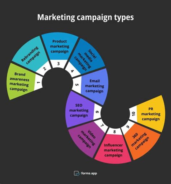 Marketing, Gypsy-lupone