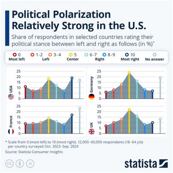 Marriage, Career, And Political Stance