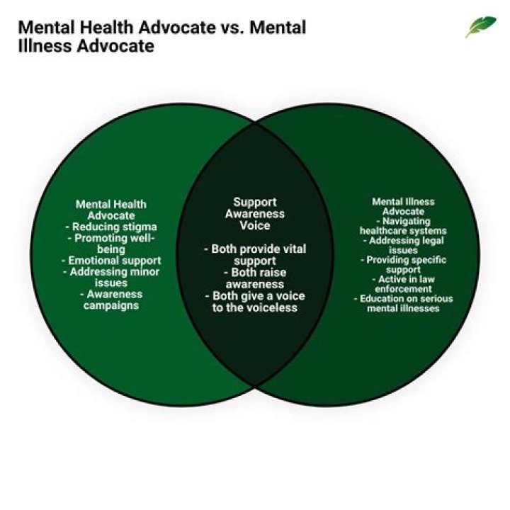 Mental Health Advocate, Carmelo-maika
