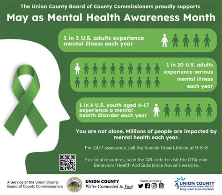 Mental Health Awareness, Raccoon-cooper