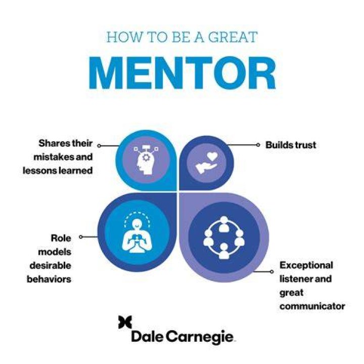Mentor, Raccoon-cooper