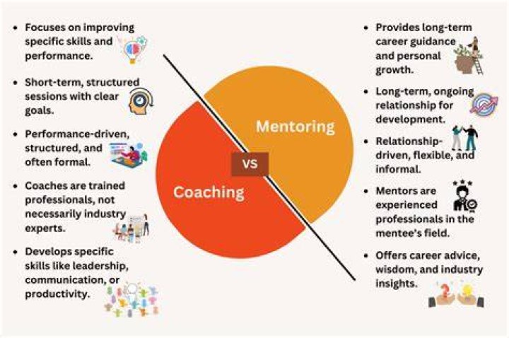 Mentoring And Education, Raccoon-cooper