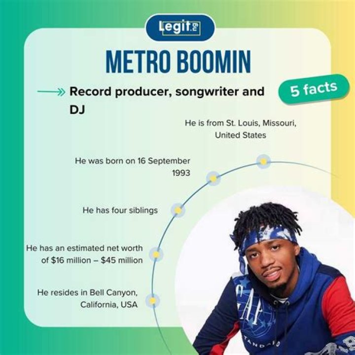 Metro Boomin- Wiki, Biography, Age, Height, Net Worth, Girlfriend (Biographygist) |