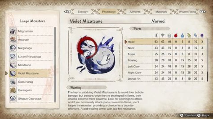 Mizutsune - Weakness, Tips, Armor