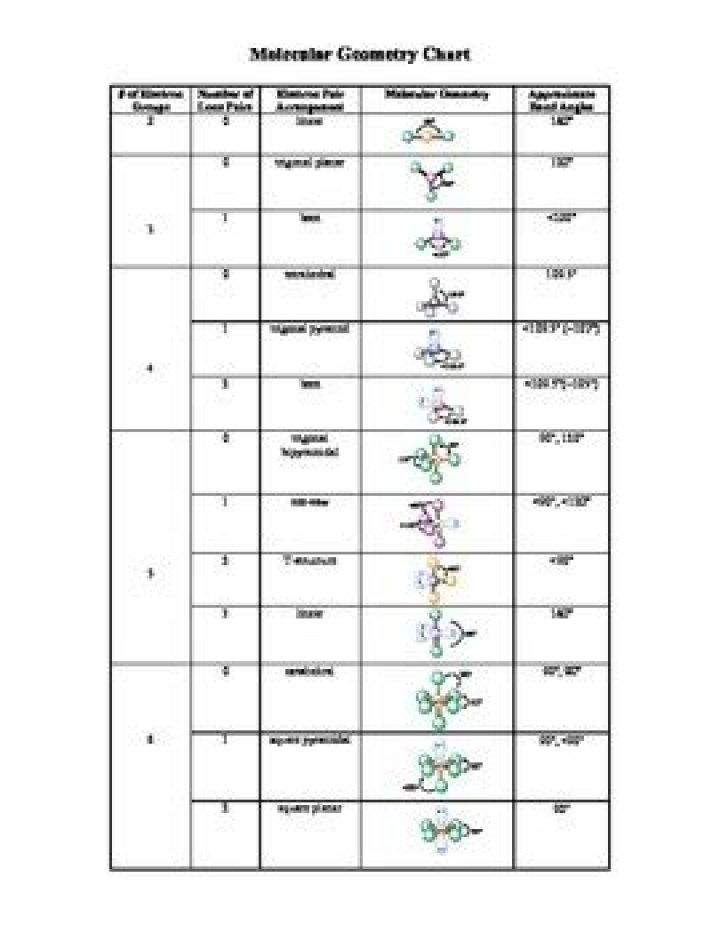 Molecular Geometry Introductory Chemistry