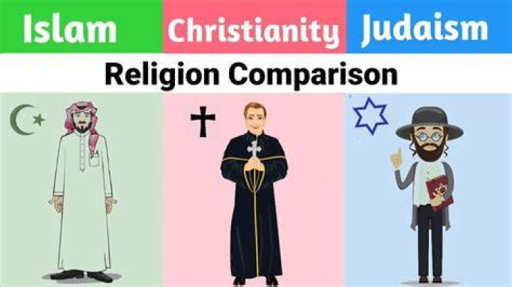 Muslim, Jewish, Christian, Or Beyond?