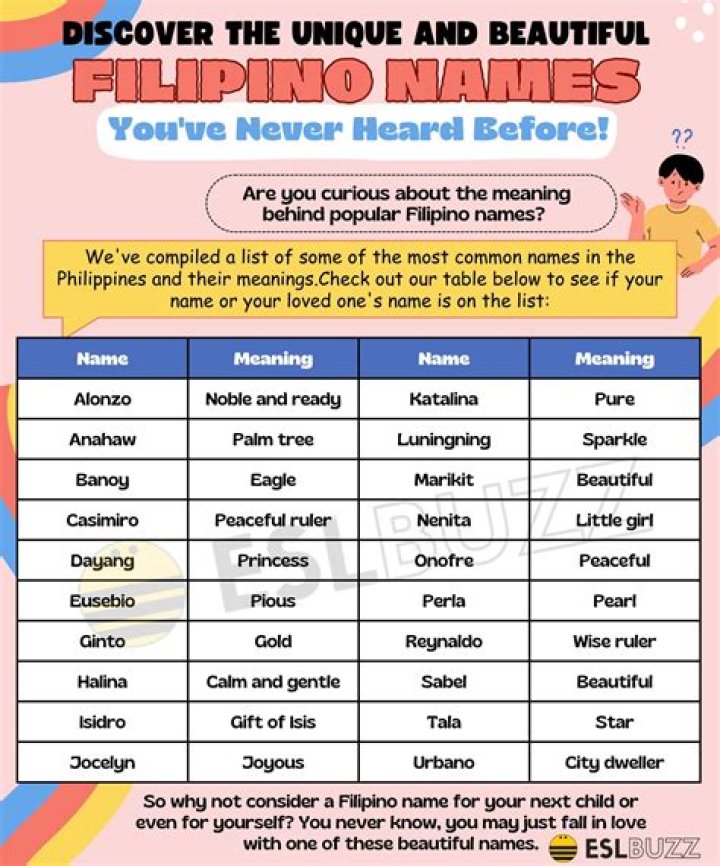 Names, Carmelo-maika