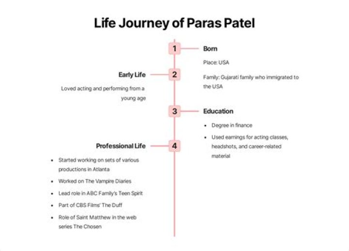 Neil Patel Critiques His Journey To Success Be Taught From His High 5