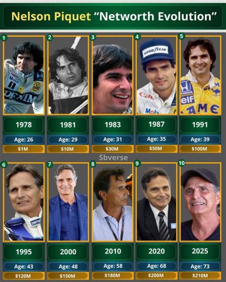 Nelson Piquet Networth December 2023, Height, Weight, Age, Bio