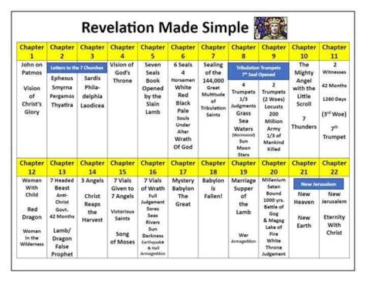 New Revelations And Expert Analysis