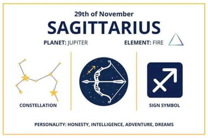 november 29 sagittarius birthday calendar