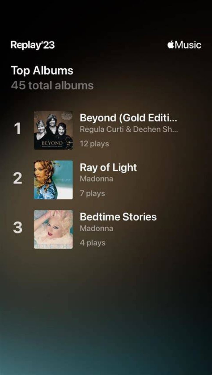 Number Of Albums, Gypsy-lupone