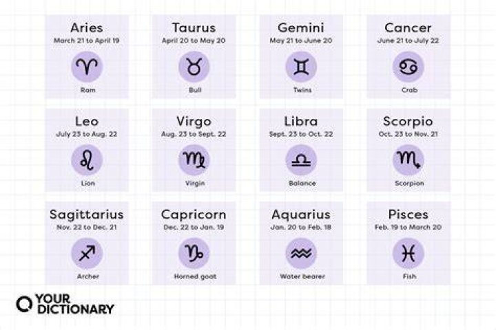 October 16 Famous Birthdays - SunSigns.Org