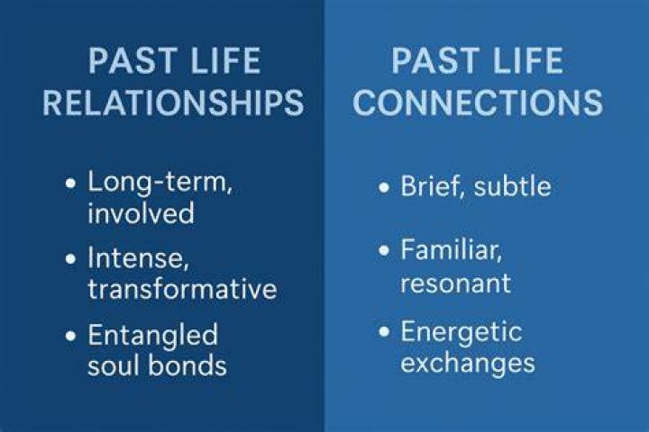 Past Relationships, Gypsy-lupone