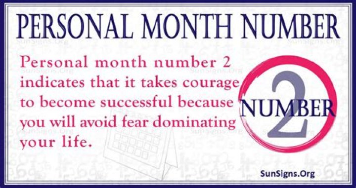 Personal Month Number Meanings