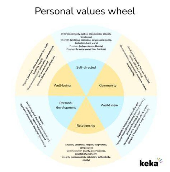 Personal Values, Iktiar-2024