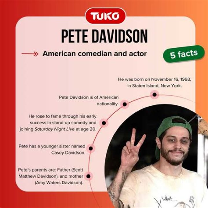 Pete Davidson Ethnicity of Celebs What Nationality Ancestry Race