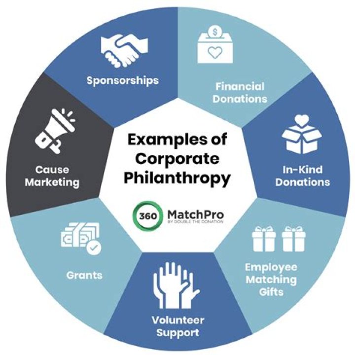 Philanthropy, Raccoon-cooper