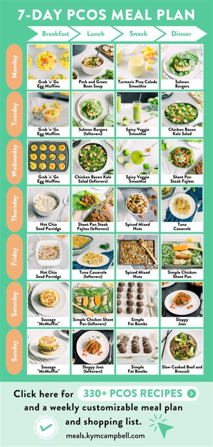 Pin on Diet planner