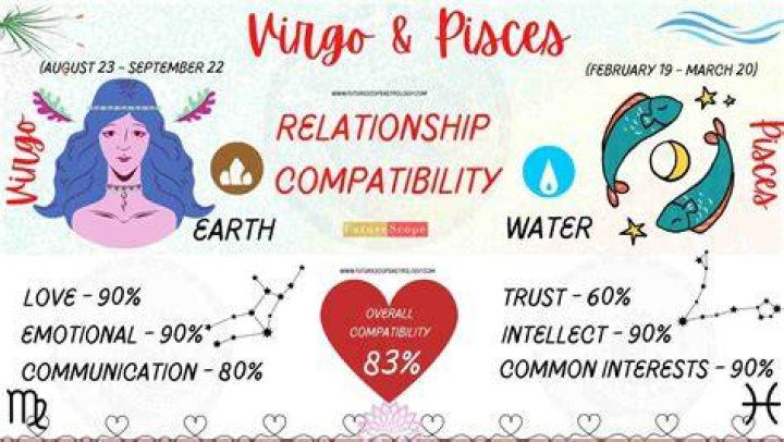 Pisces Man And Virgo Woman Love Compatibility
