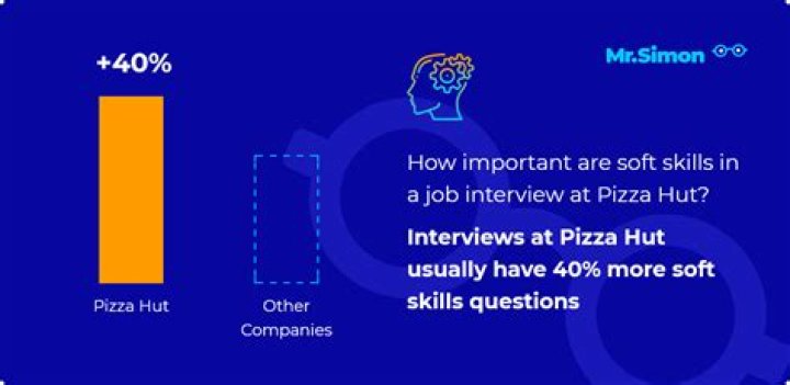 pizza hut interview questions guide