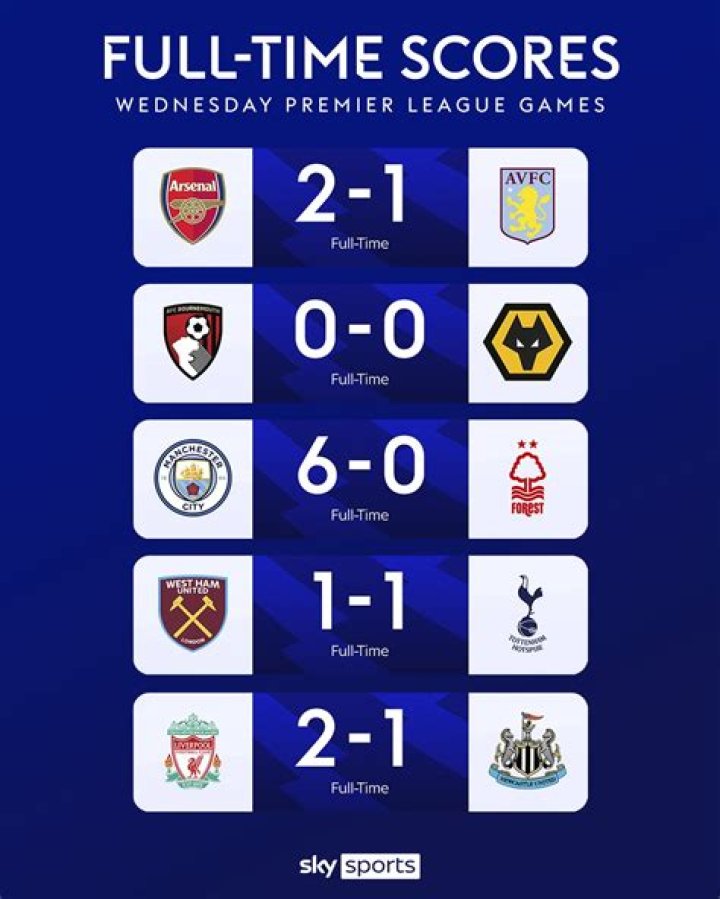 Premier League Fred 2022/23 V25 Abu Dhabi C***suckers v The Arsenal