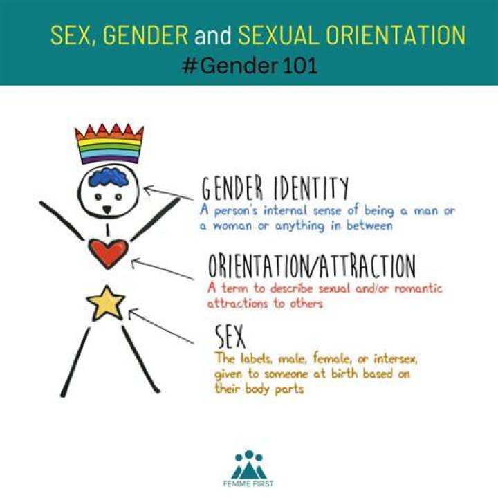 Prince's Sexuality And Its Impact