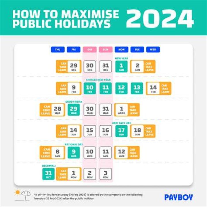 Public, Gypsy-lupone