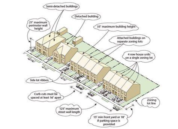 R 3 Zoning Definition DEFINITION HJO