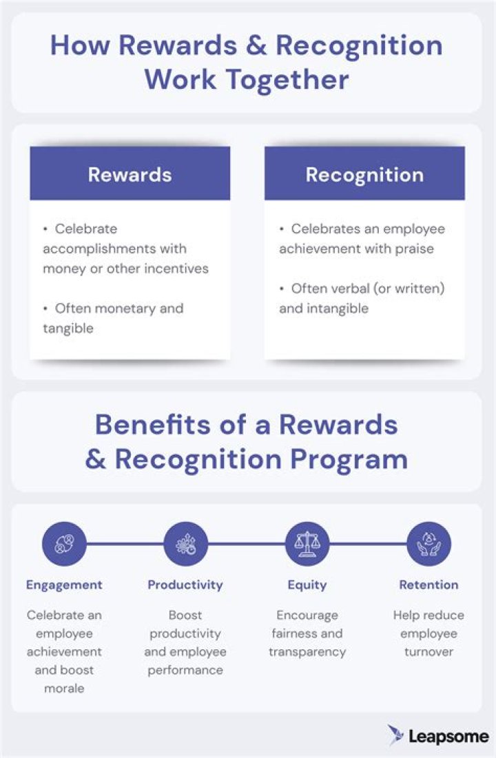 Recognition, Raccoon-cooper