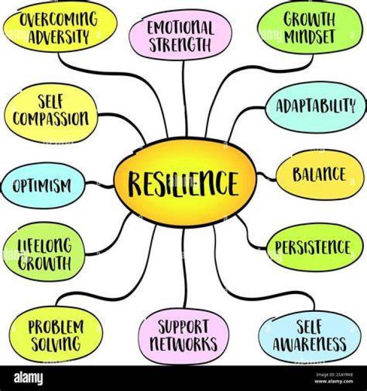 Resilience, Carmelo-maika